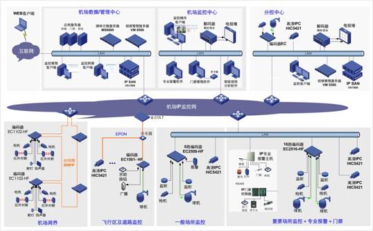 机场监控原理图.jpg